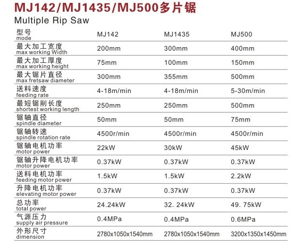 MJ142/MJ1435/MJ500 多片锯